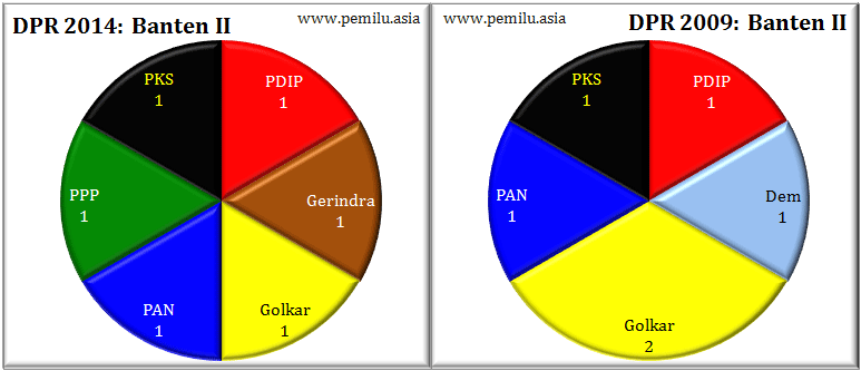 Banten II